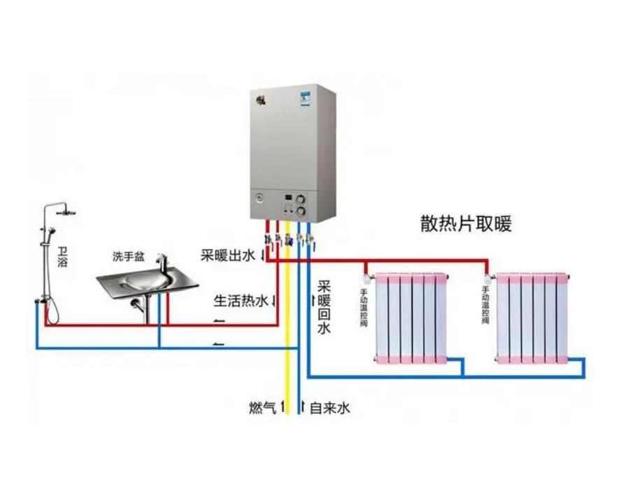 托普斯壁挂炉显示沙漏闪烁/壁挂炉显示扳手/壁挂炉控制面板按钮图解